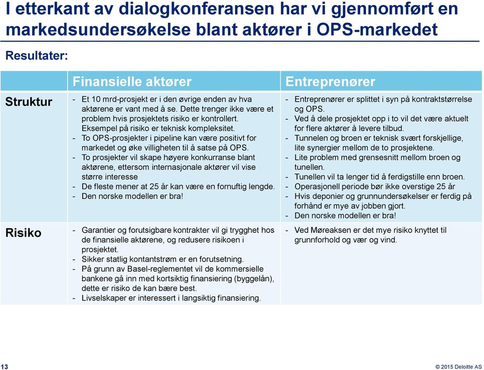 - To OPS-prosjekter i pipeline kan være positivt for markedet og øke villigheten til å satse på OPS.