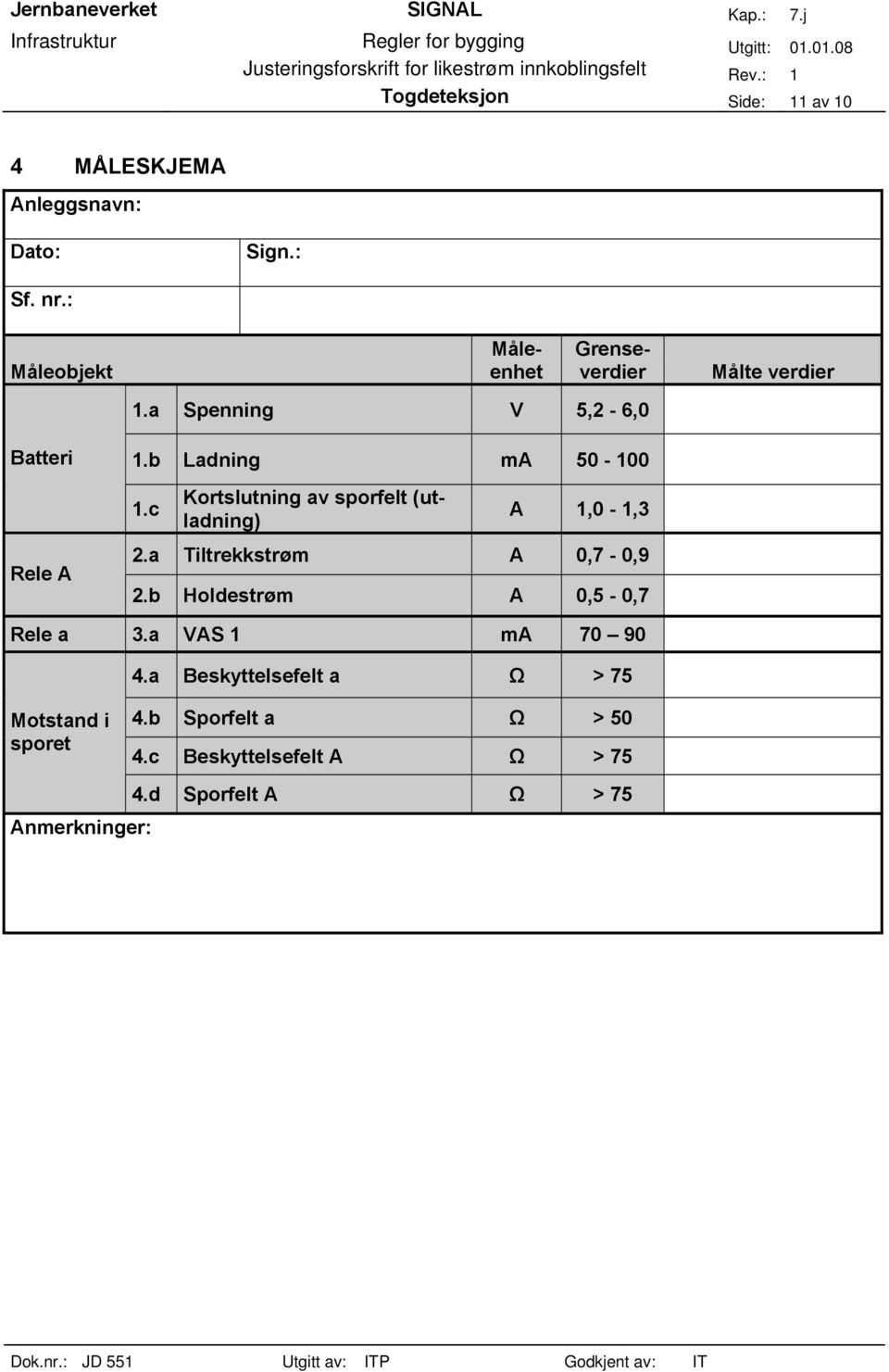 c Kortslutning av sporfelt (utladning) A 1,0-1,3 Rele A 2.a Tiltrekkstrøm A 0,7-0,9 2.