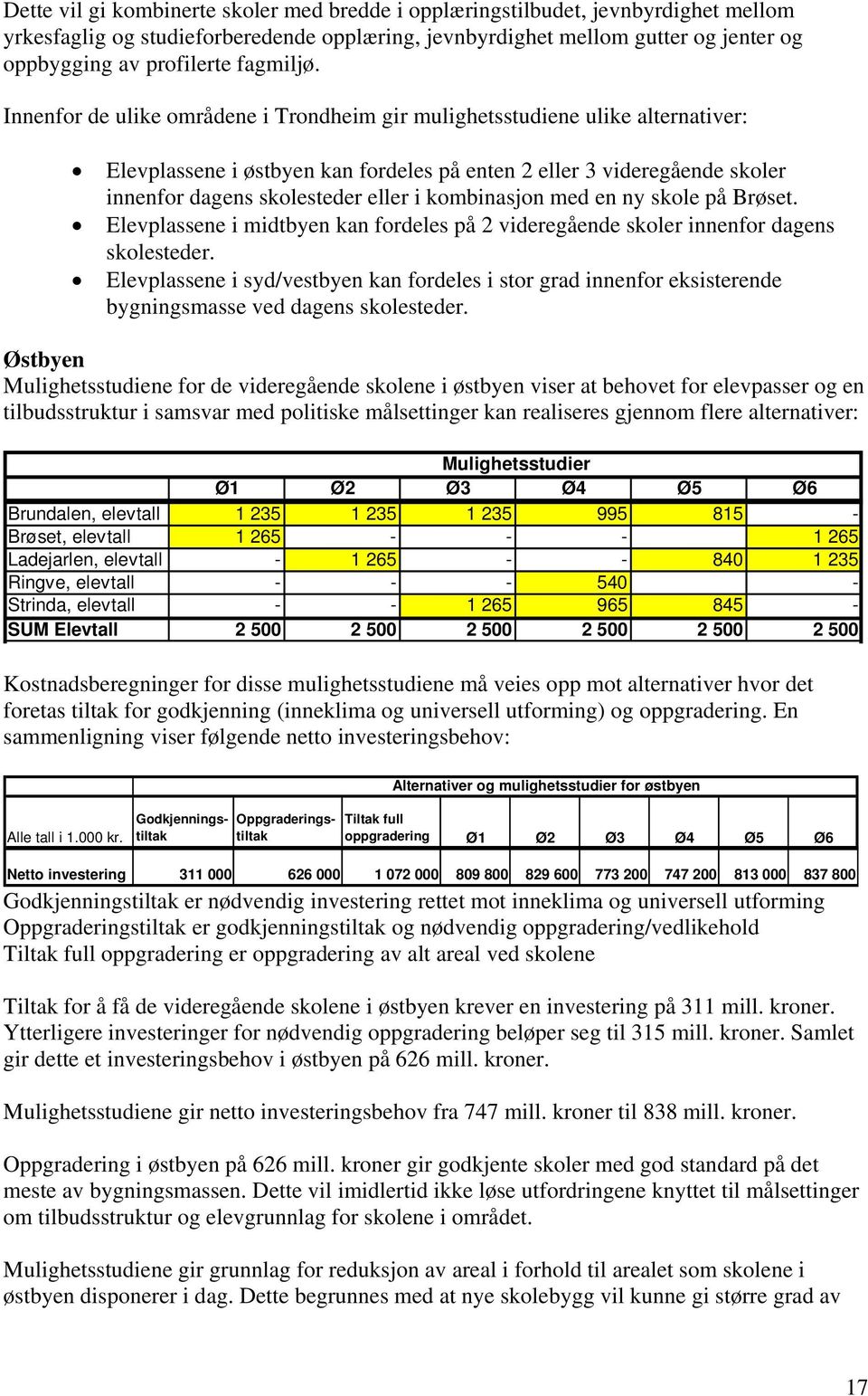 Innenfor de ulike områdene i Trondheim gir mulighetsstudiene ulike alternativer: Elevplassene i østbyen kan fordeles på enten 2 eller 3 videregående skoler innenfor dagens skolesteder eller i