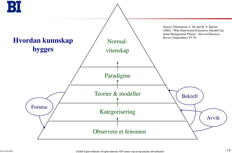 "Why Hard-nosed Executives Should Care about Management Theory.