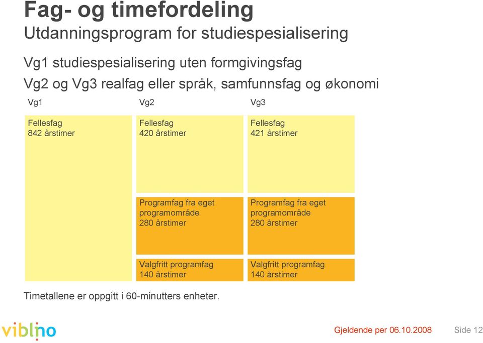 årstimer Programfag fra eget programområde 280 årstimer Programfag fra eget programområde 280 årstimer Valgfritt