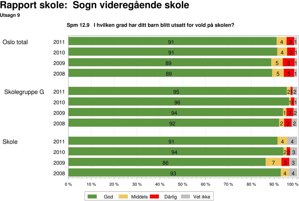 for vold på skolen?