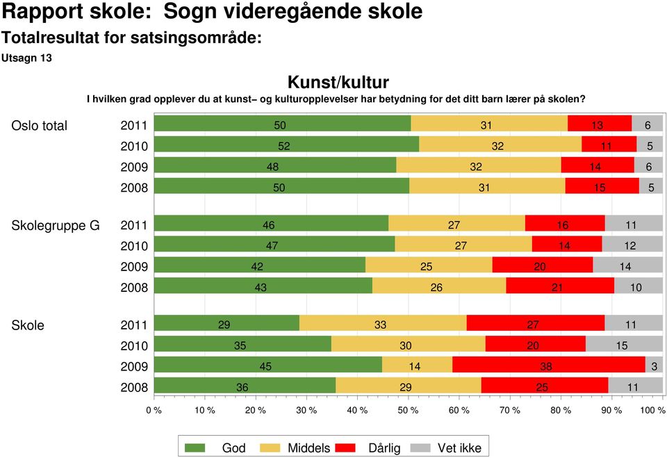 lærer på skolen?