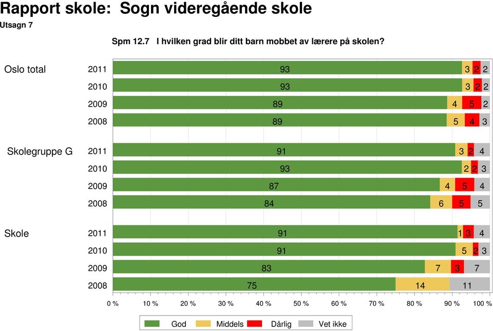 lærere på skolen?