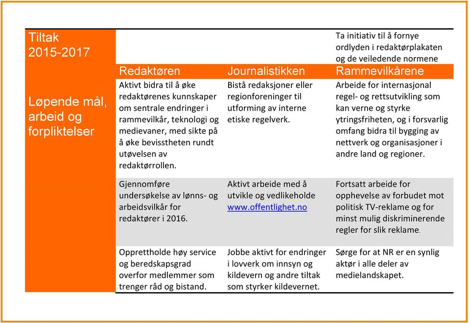 Bistå redaksjoner eller regionforeninger til utforming av interne etiske regelverk.