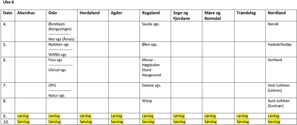 OPG Natur Dalane. Vest-Lofoten (Leknes) 8. Wang Aust-Lofoten (Svolvær) 9.