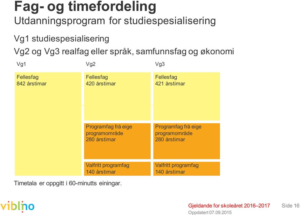 årstimar Programfag frå eige programområde 280 årstimar Programfag frå eige programområde 280 årstimar