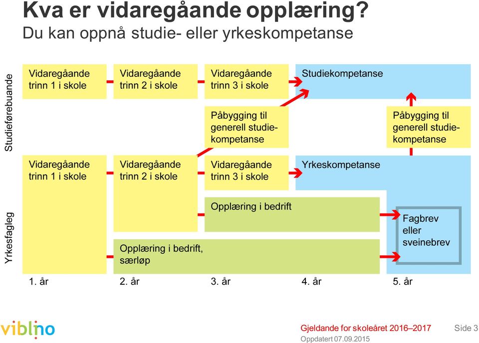 Du kan oppnå