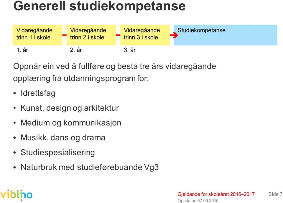 Kunst, design og arkitektur Medium og kommunikasjon Musikk, dans