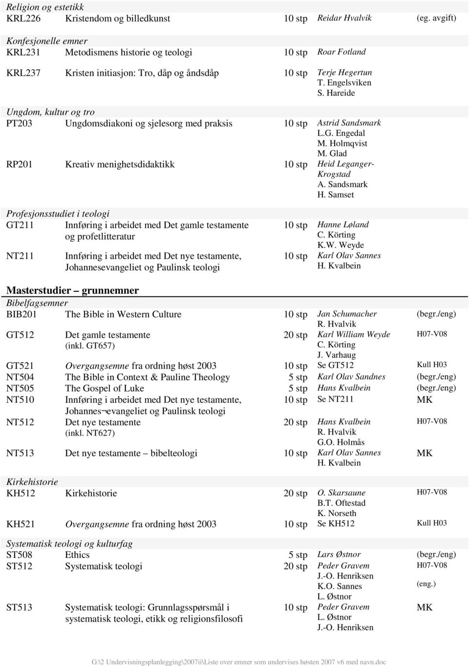 Hareide Ungdom, kultur og tro PT203 Ungdomsdiakoni og sjelesorg med praksis 10 stp Astrid Sandsmark L.G. Engedal M. Holmqvist RP201 Kreativ menighetsdidaktikk 10 stp Heid Leganger- Krogstad A.