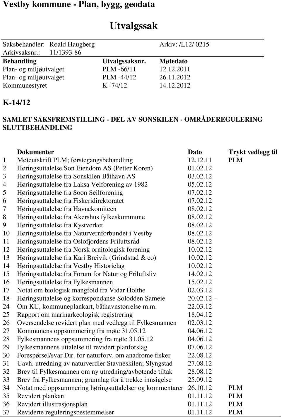 12.11 PLM 2 Høringsuttalelse Son Eiendom AS (Petter Koren) 01.02.12 3 Høringsuttalelse fra Sonskilen Båthavn AS 03.02.12 4 Høringsuttalelse fra Laksa Velforening av 1982 05.02.12 5 Høringsuttalelse fra Soon Seilforening 07.