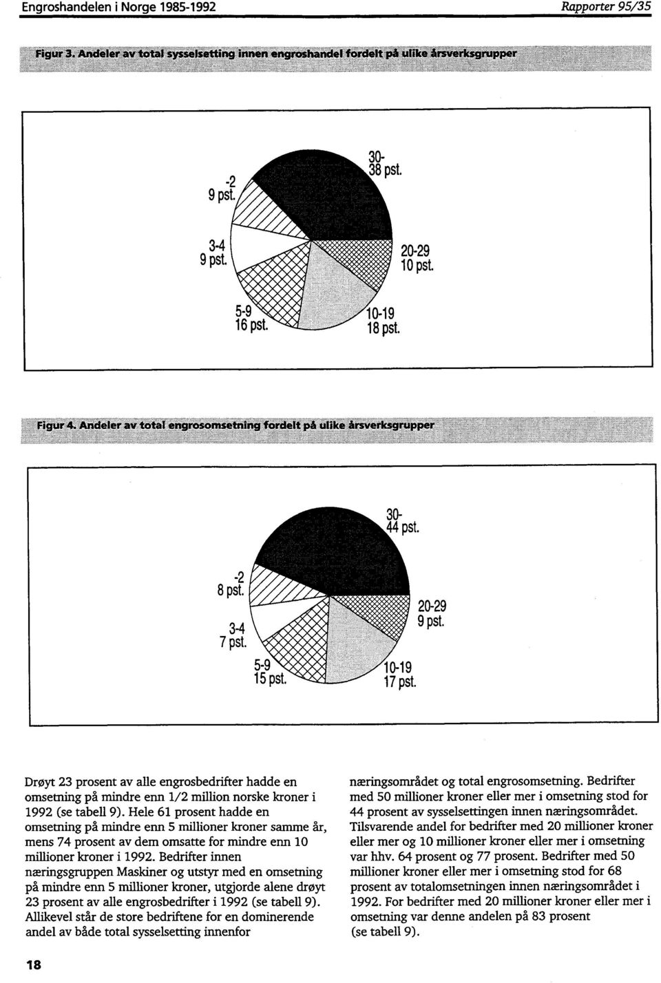 Drøyt 23 prosent av alle engrosbedrifter hadde en omsetning på mindre enn 1/2 million norske kroner i 1992 (se tabell 9).