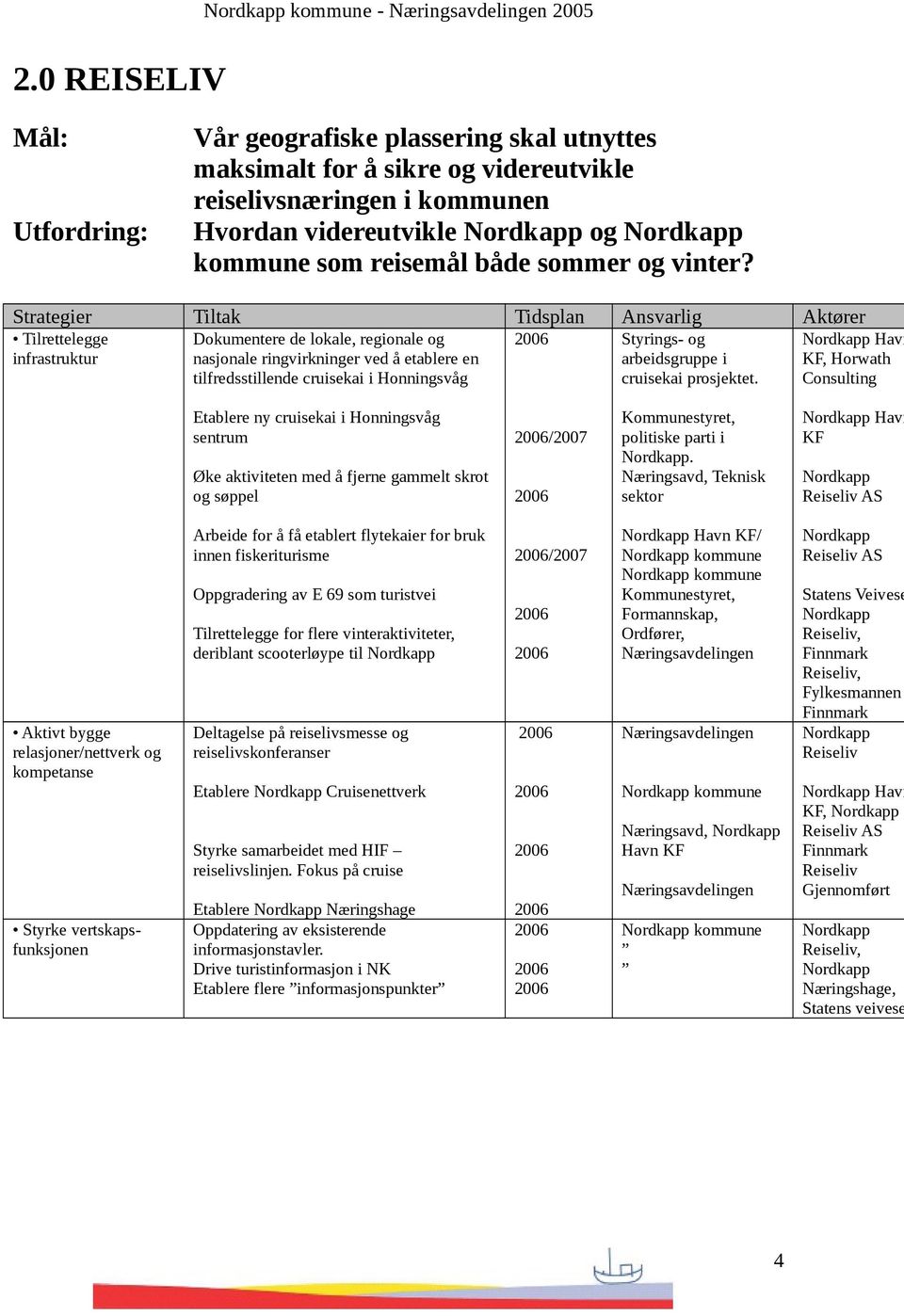 Strategier Tiltak Tidsplan Ansvarlig Aktører Tilrettelegge infrastruktur Dokumentere de lokale, regionale og nasjonale ringvirkninger ved å etablere en tilfredsstillende cruisekai i Honningsvåg