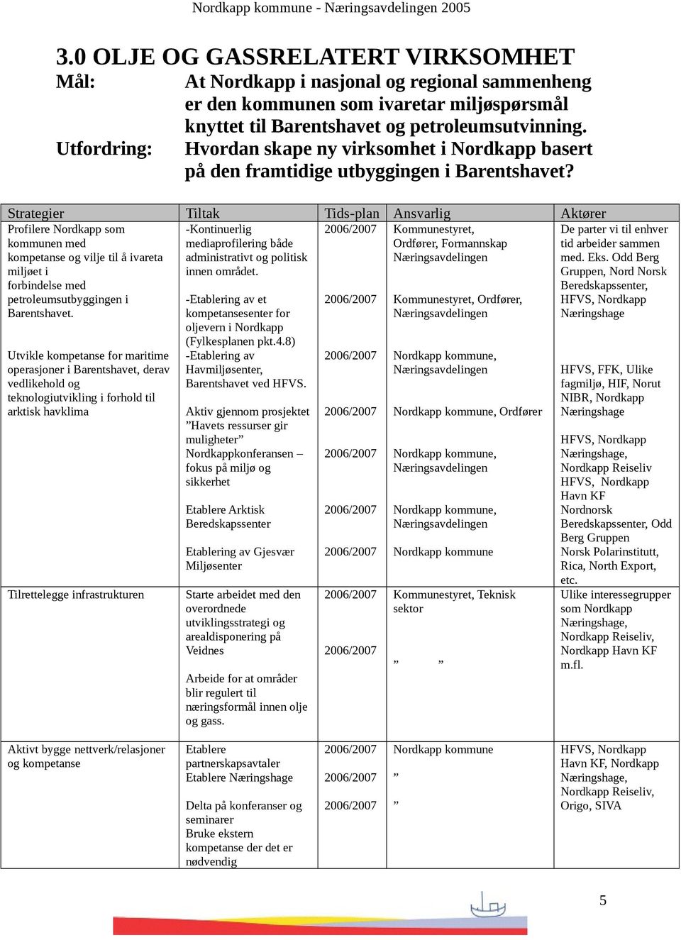 Strategier Tiltak Tids-plan Ansvarlig Aktører Profilere som kommunen med kompetanse og vilje til å ivareta miljøet i forbindelse med petroleumsutbyggingen i Barentshavet.