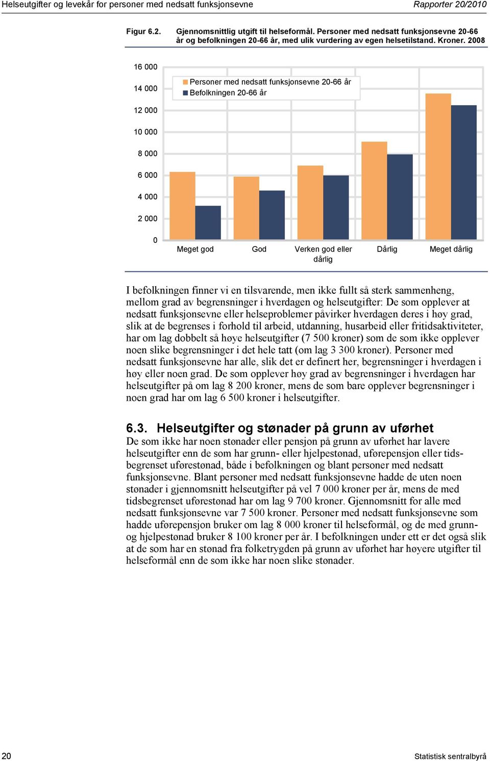 2008 16 000 14 000 Personer med nedsatt funksjonsevne Befolkningen 12 000 10 000 8 000 6 000 4 000 2 000 0 Meget god God Verken god eller dårlig Dårlig Meget dårlig I befolkningen finner vi en