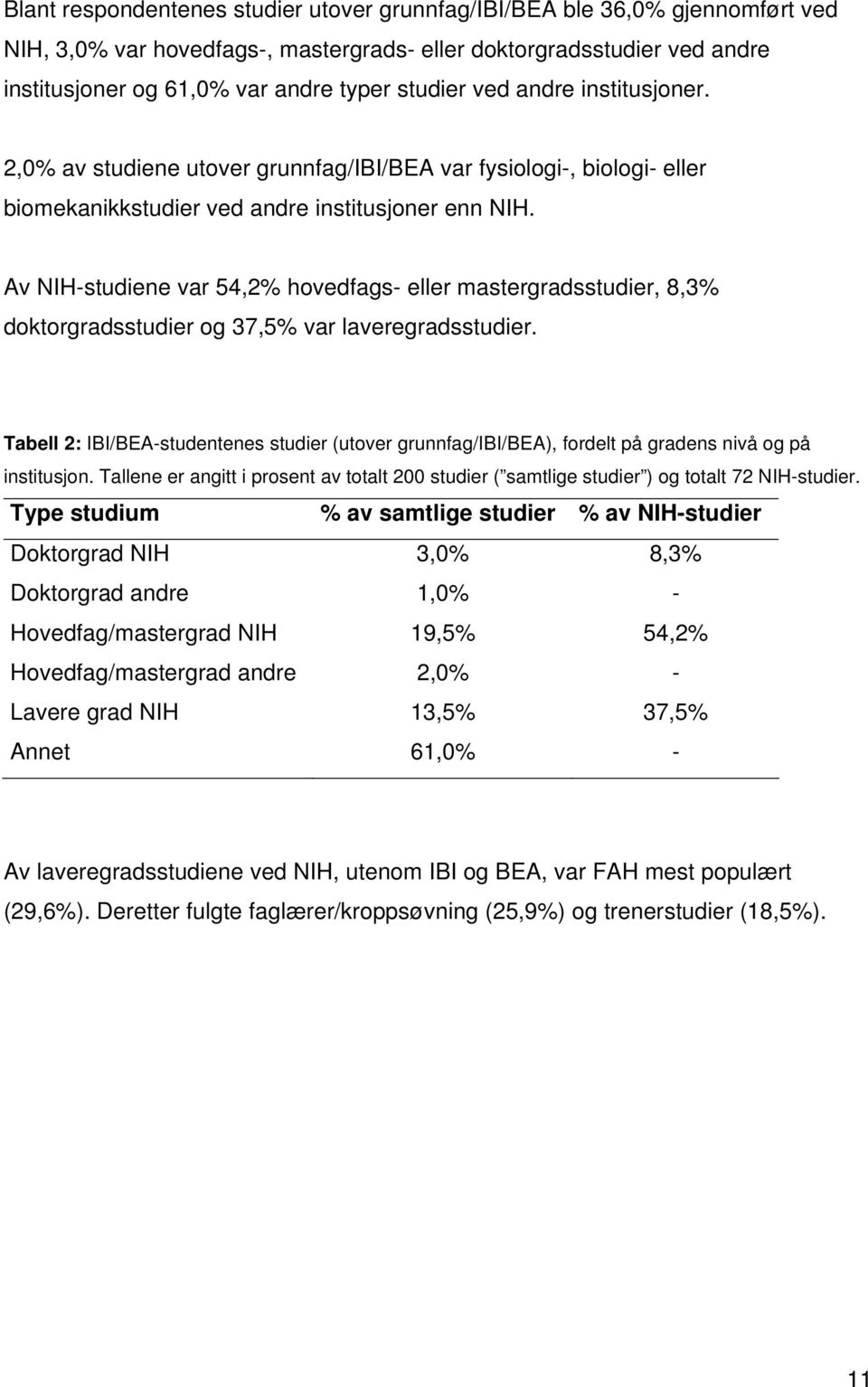 Av NIH-studiene var 54,2% hovedfags- eller mastergradsstudier, 8,3% doktorgradsstudier og 37,5% var laveregradsstudier.