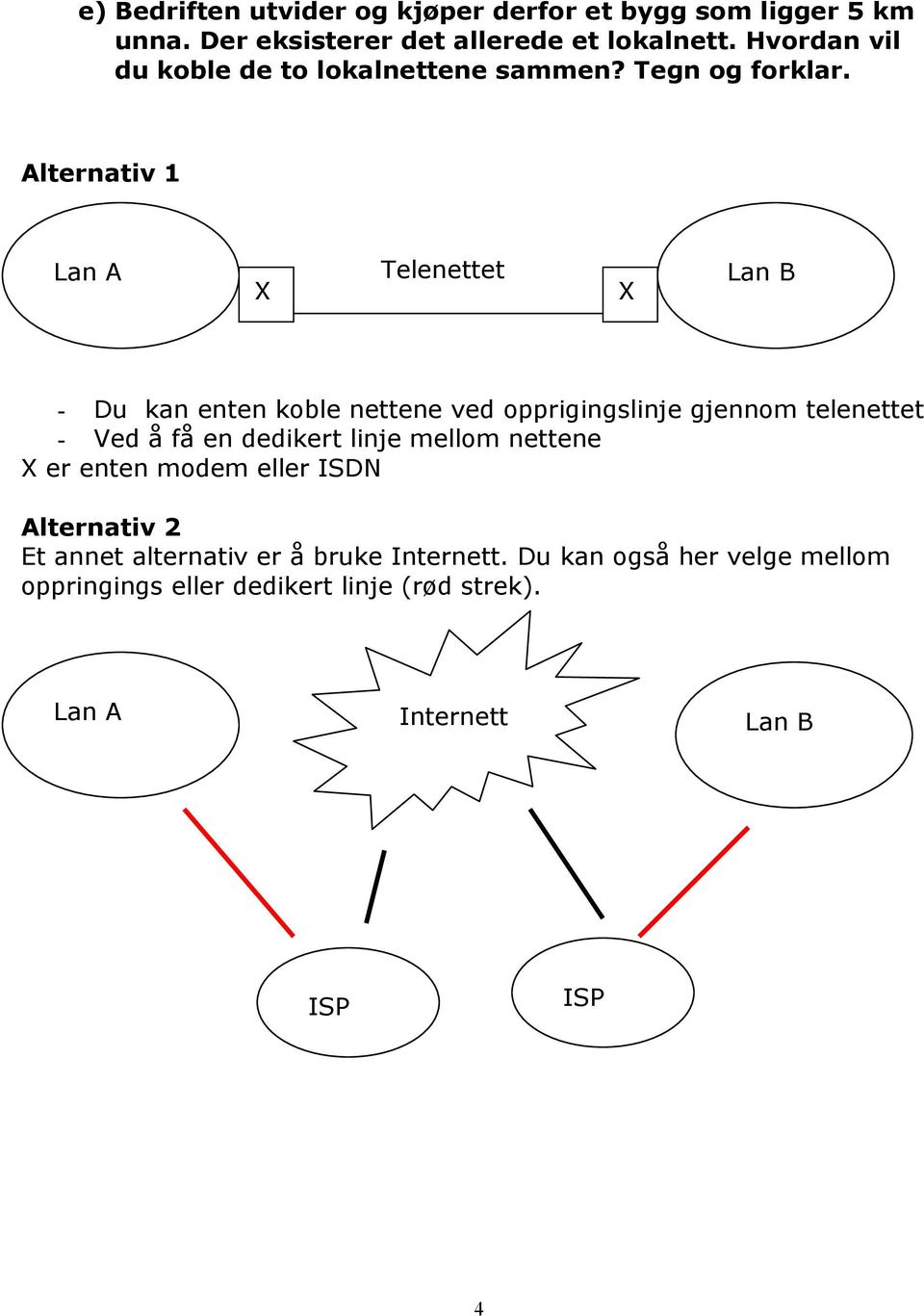 Alternativ 1 Lan A X Telenettet X Lan B - Du kan enten koble nettene ved opprigingslinje gjennom telenettet - Ved å få en