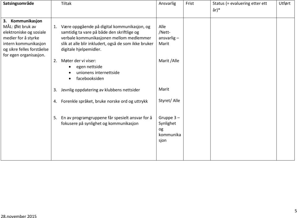 Være oppgående på digital kommunikasjon, og samtidig ta vare på både den skriftlige og verbale kommunikasjonen mellom medlemmer slik at alle blir inkludert, også de som ikke bruker digitale
