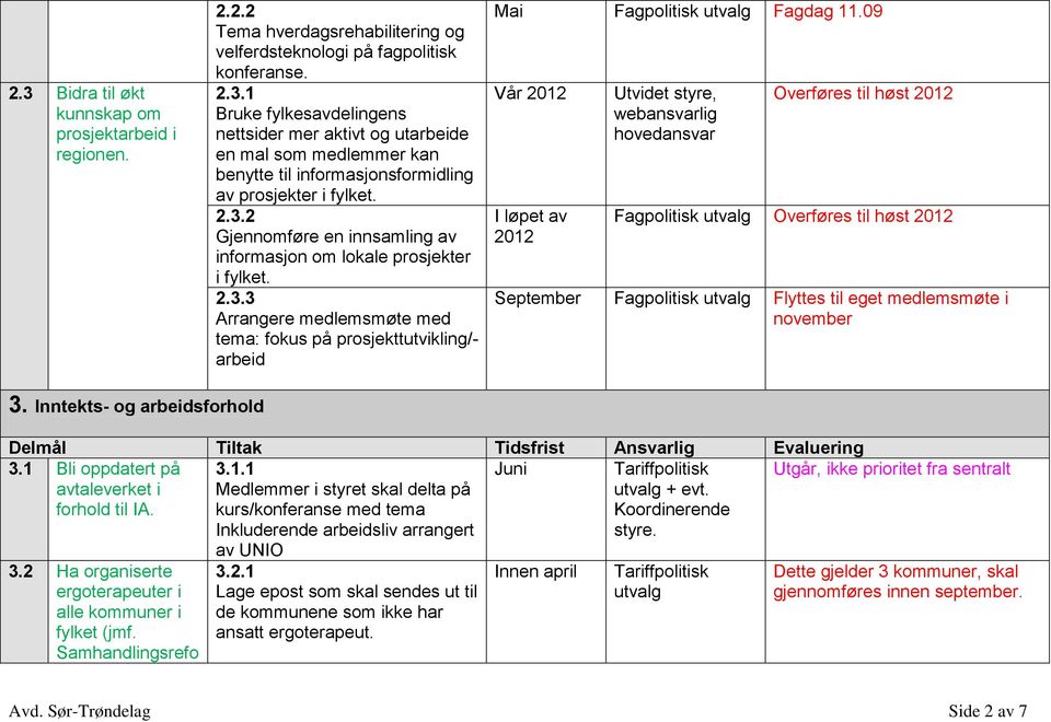 09 Vår Utvidet, webansvarlig hovedansvar Overføres til høst Fagpolitisk Overføres til høst September Fagpolitisk Flyttes til eget medlemsmøte i november 3.