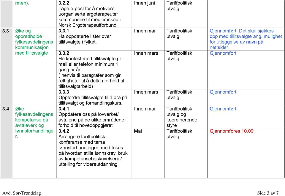 ( henvis til paragrafer som gir rettigheter til å delta i forhold til tillitsvalgtarbeid) 3.3.3 Oppfordre tillitsvalgte til å dra på tillitsvalgt og forhandlingskurs. 3.4.