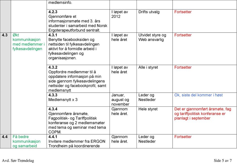 2 Oppfordre medlemmer til å oppdatere informasjon på min side gjennom fylkesavdelingens nettsider og facebookprofil, samt medlemsnytt 4.3.