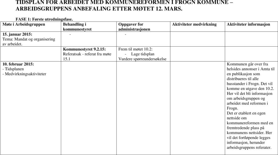 februar 2015: - Tidsplanen - Medvirkningsaktiviteter Kommunestyret 9.2.15: Referatsak - referat fra møte 15.1 Frem til møtet 10.