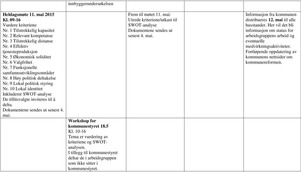 10 Lokal identitet Inkluderer SWOT-analyse De tillitsvalgte inviteres til å delta. Dokumentene sendes ut senest 4. mai. Workshop for kommunestyret 18.5 Kl.