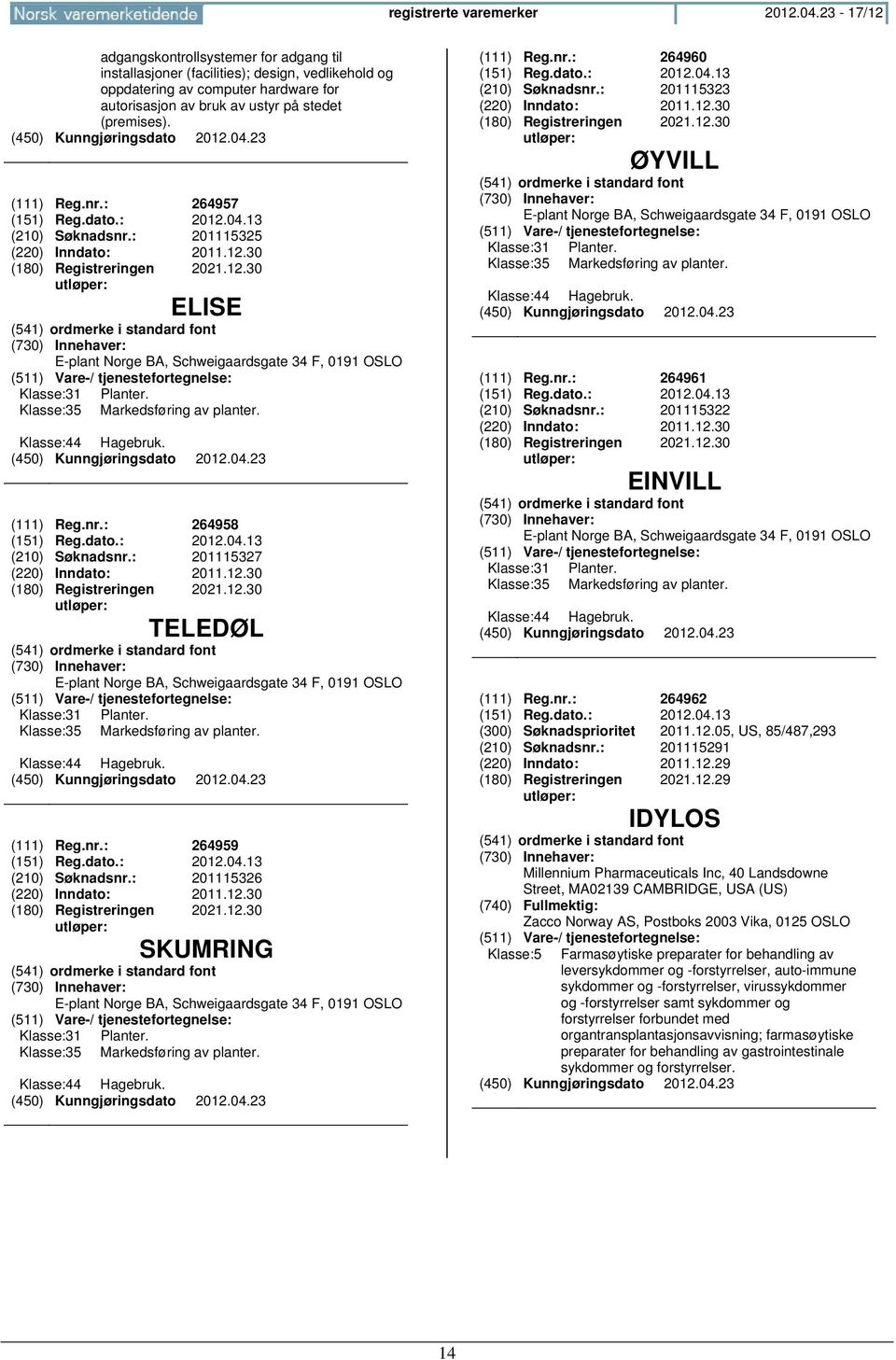 nr.: 264957 (151) Reg.dato.: 2012.04.13 (210) Søknadsnr.: 201115325 (220) Inndato: 2011.12.30 2021.12.30 ELISE E-plant Norge BA, Schweigaardsgate 34 F, 0191 OSLO Klasse:31 Klasse:35 Planter.