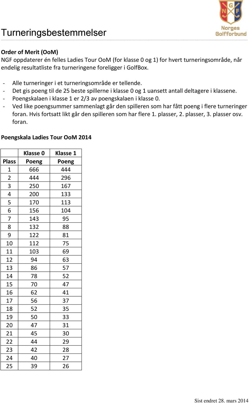 - Poengskalaen i klasse 1 er 2/3 av poengskalaen i klasse 0. - Ved like poengsummer sammenlagt går den spilleren som har fått poeng i flere turneringer foran.