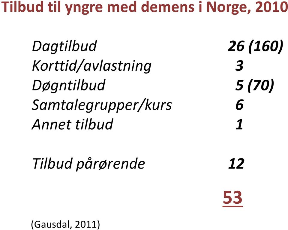 Døgntilbud 5 (70) Samtalegrupper/kurs 6