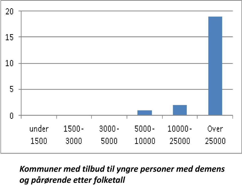 med demens og pårørende etter