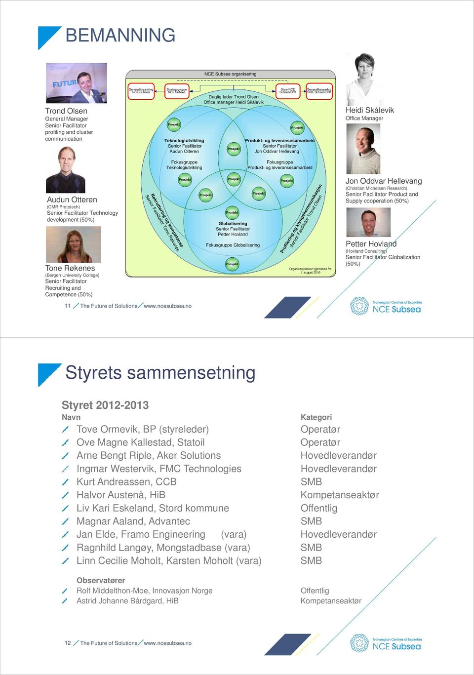 (50%) Petter Hovland (Hovland Consulting) Senior Facilitator Globalization (50%) 11 The Future of Solutions www.ncesubsea.