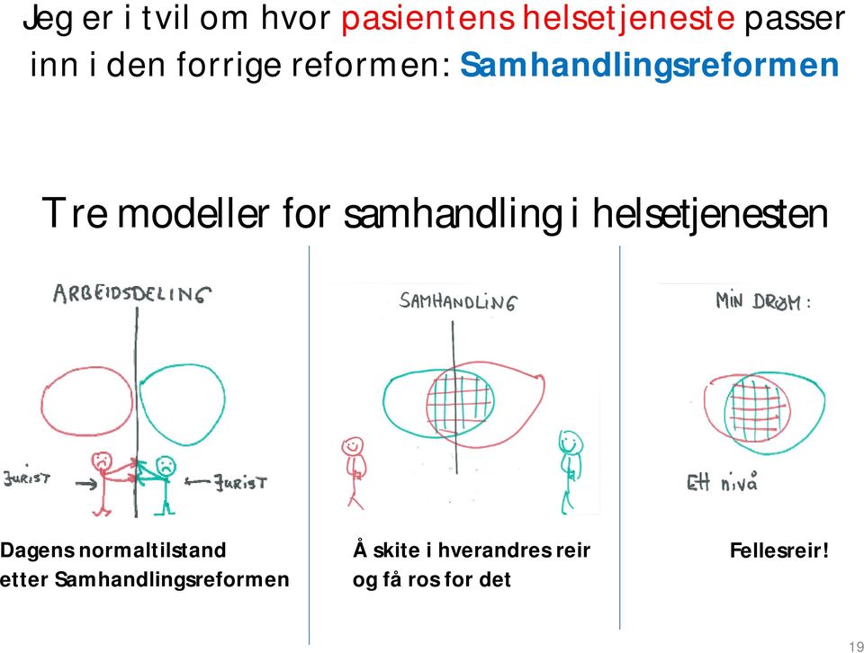 samhandling i helsetjenesten Dagens normaltilstand etter