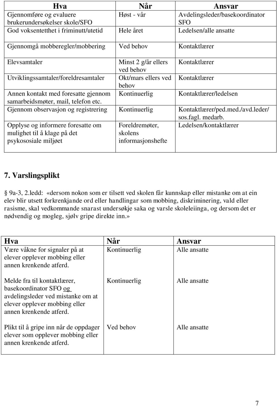 foresatte gjennom Kontinuerlig Kontaktlærer/ledelsen samarbeidsmøter, mail, telefon etc. Gjennom observasjon og registrering Kontinuerlig Kontaktlærer/ped.med./avd.leder/ sos.fagl. medarb.