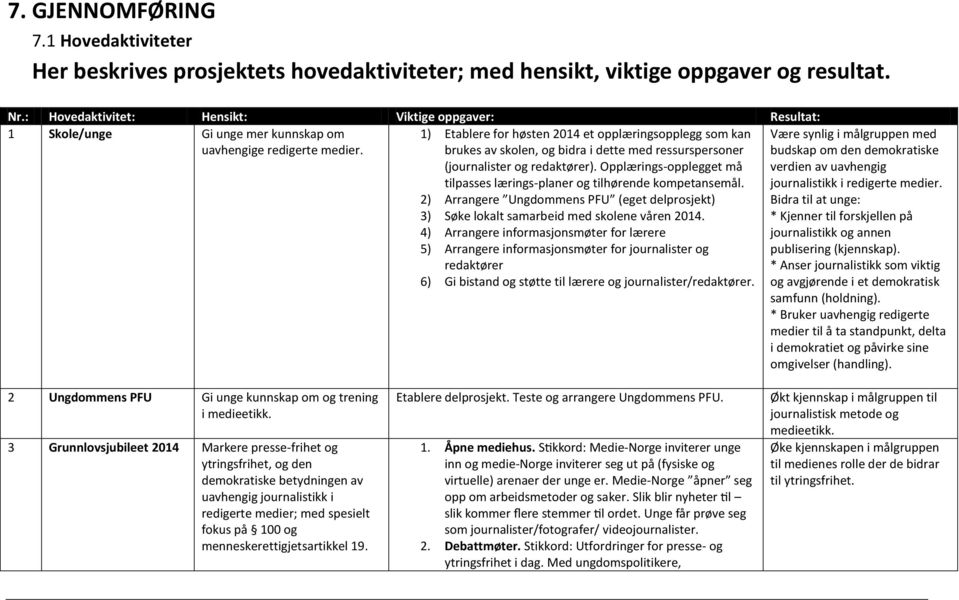 1) Etablere for høsten 2014 et opplæringsopplegg som kan brukes av skolen, og bidra i dette med ressurspersoner (journalister og redaktører).