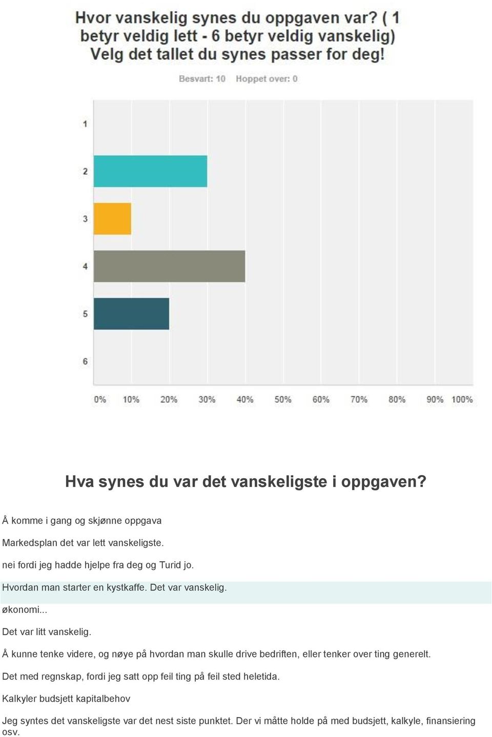 Å kunne tenke videre, og nøye på hvordan man skulle drive bedriften, eller tenker over ting generelt.