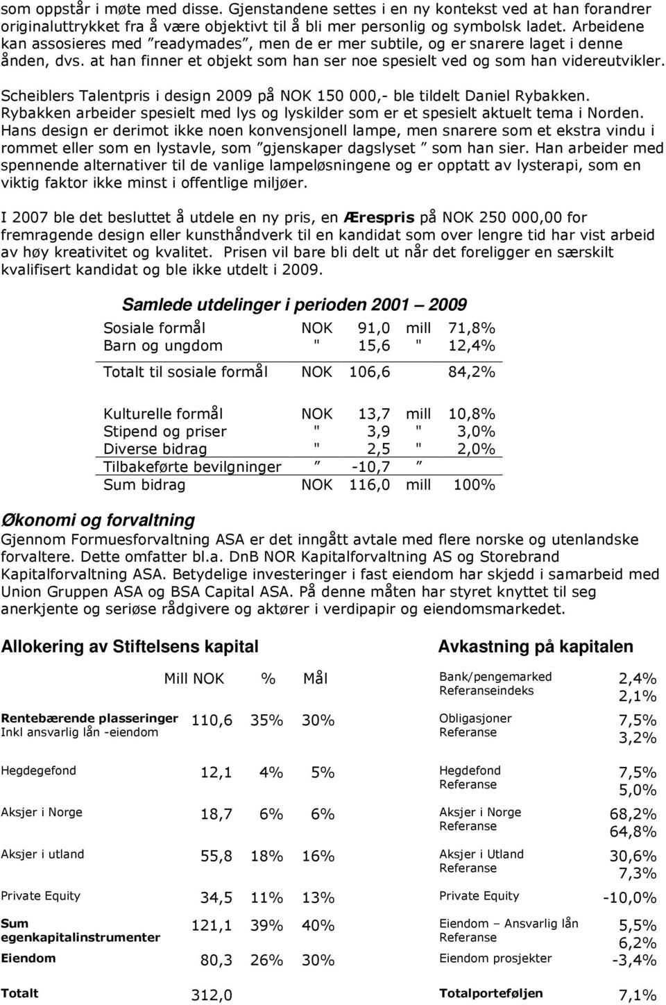 Scheiblers Talentpris i design 2009 på NOK 150 000,- ble tildelt Daniel Rybakken. Rybakken arbeider spesielt med lys og lyskilder som er et spesielt aktuelt tema i Norden.