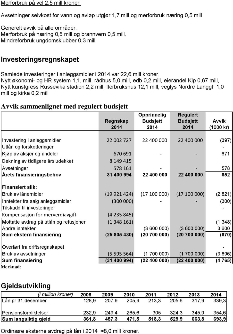 Nytt økonomi- og HR system 1,1, mill, rådhus 5,0 mill, edb 0,2 mill, eierandel Klp 0,67 mill, Nytt kunstgress Russevika stadion 2,2 mill, flerbrukshus 12,1 mill, veglys Nordre Langgt 1,0 mill og