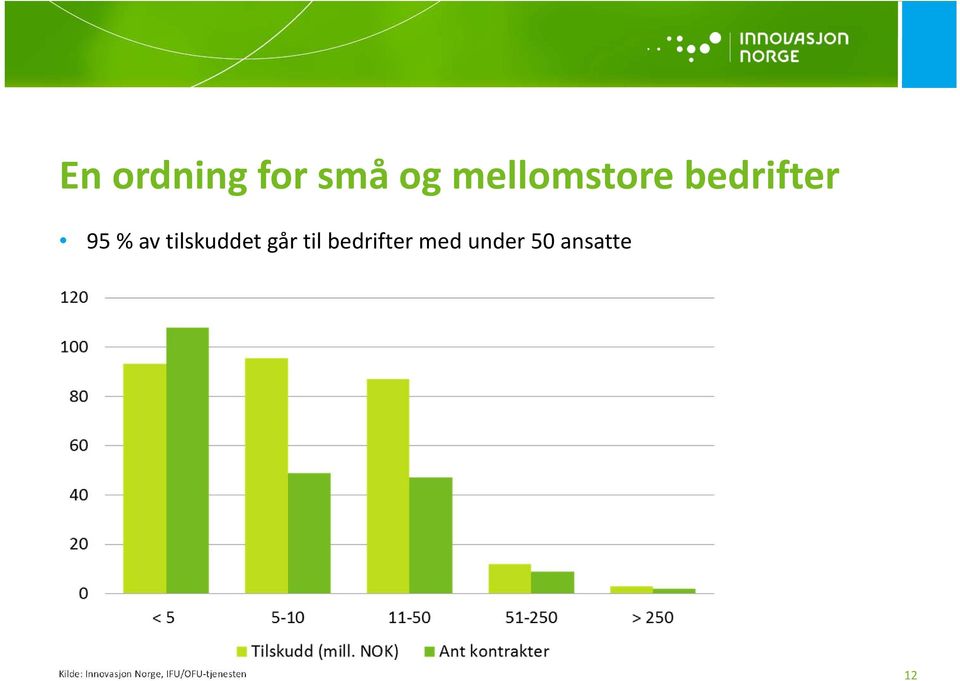 bedrifter med under 50 ansatte