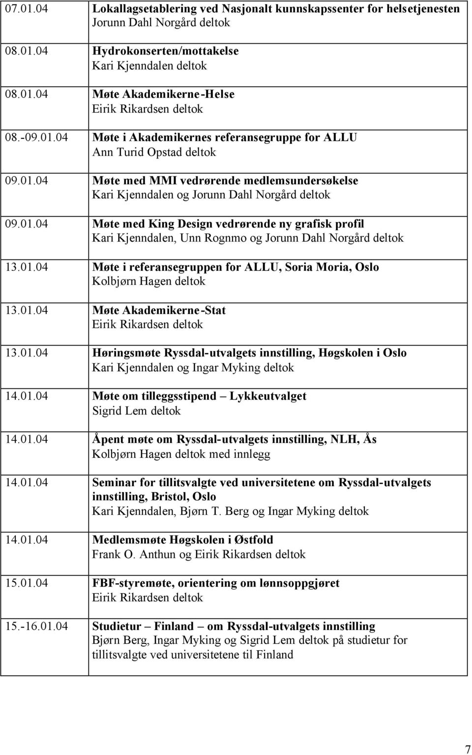 01.04 Møte i referansegruppen for ALLU, Soria Moria, Oslo Kolbjørn Hagen deltok 13.01.04 Møte Akademikerne-Stat 13.01.04 Høringsmøte Ryssdal-utvalgets innstilling, Høgskolen i Oslo Kari Kjenndalen og Ingar Myking deltok 14.