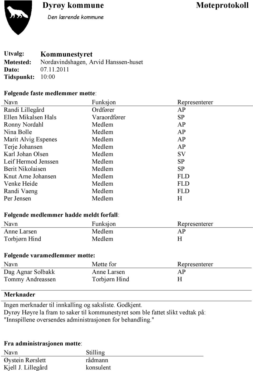 Alvig Espenes Medlem AP Terje Johansen Medlem AP Karl Johan Olsen Medlem SV Leif Hermod Jenssen Medlem SP Berit Nikolaisen Medlem SP Knut Arne Johansen Medlem FLD Venke Heide Medlem FLD Randi Vaeng