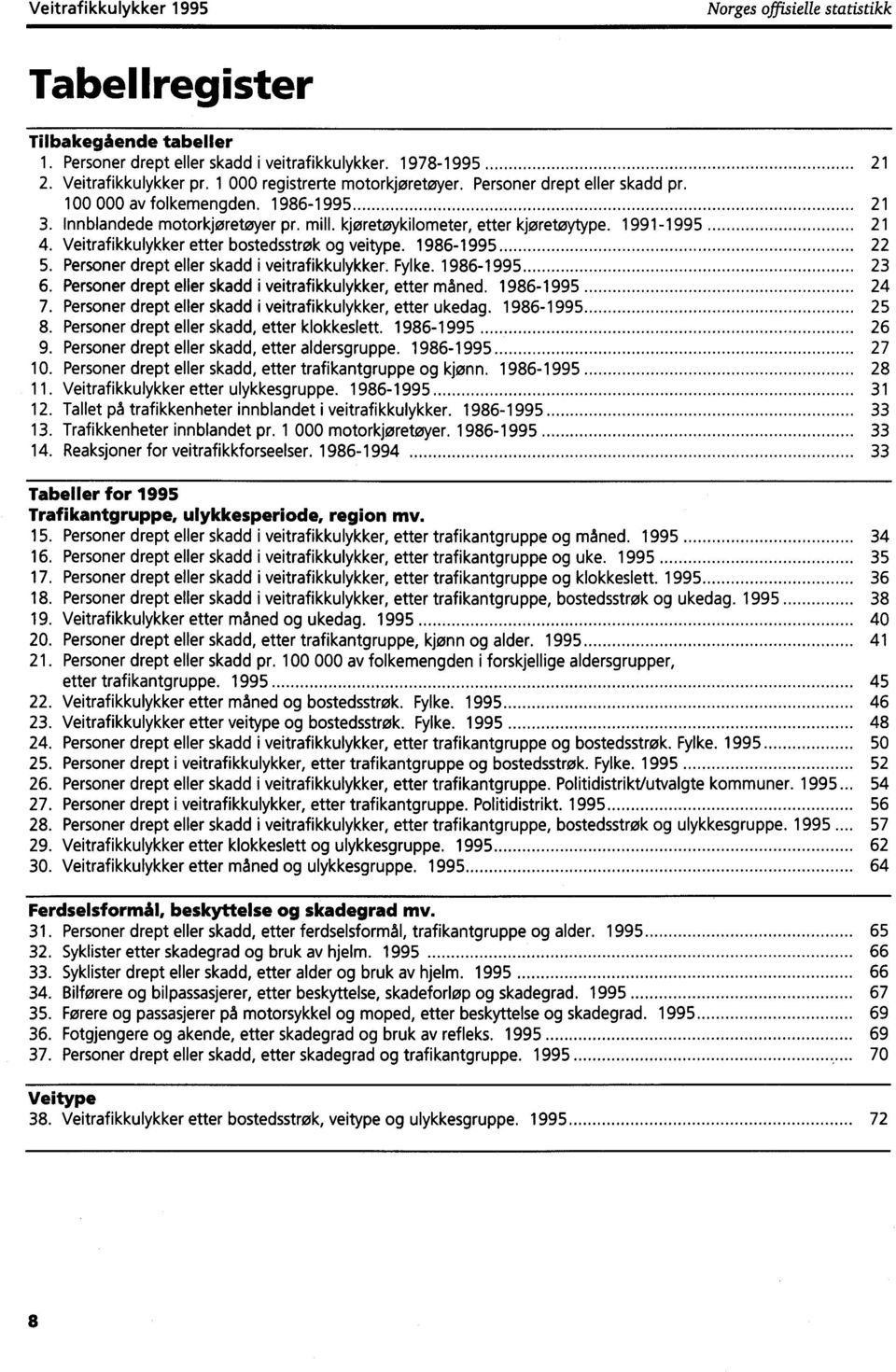 Veitrafikkulykker etter bostedsstrøk og veitype. 1 986-1 995 22 5. Personer drept eller skadd i veitrafikkulykker. Fylke. 1986-1995 23 6. Personer drept eller skadd i veitrafikkulykker, etter måned.