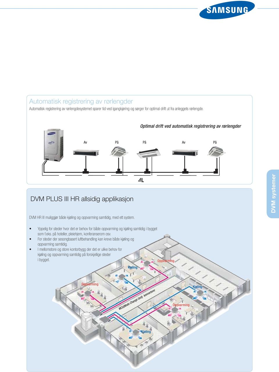 Yppelig for steder hvor det er behov for både oppvarming og kjøling samtidig i bygget som f.eks. på hoteller, pleiehjem, konferanserom osv.