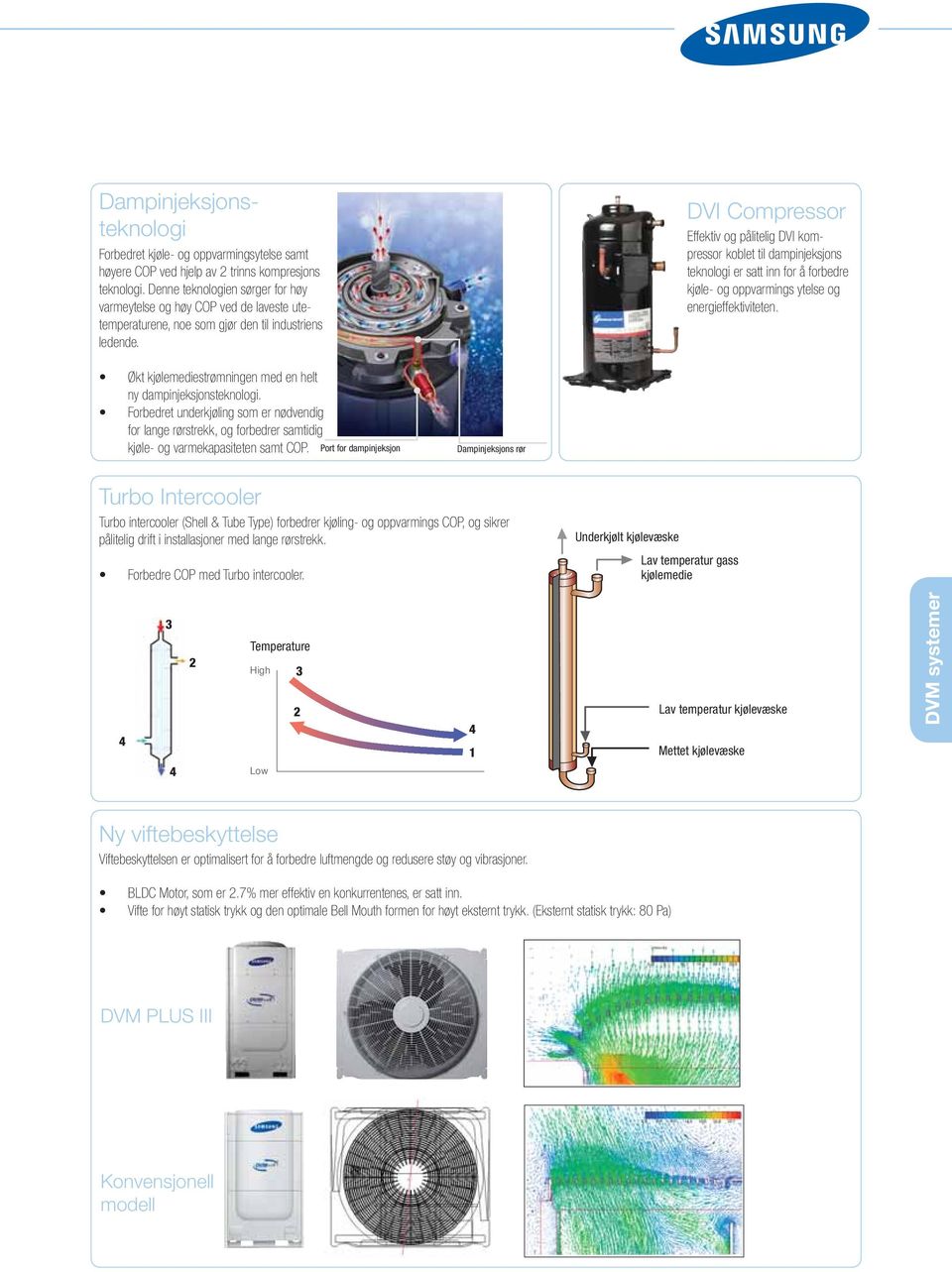 DVI Compressor Effektiv og pålitelig DVI kompressor koblet til dampinjeksjons teknologi er satt inn for å forbedre kjøle- og oppvarmings ytelse og energieffektiviteten.