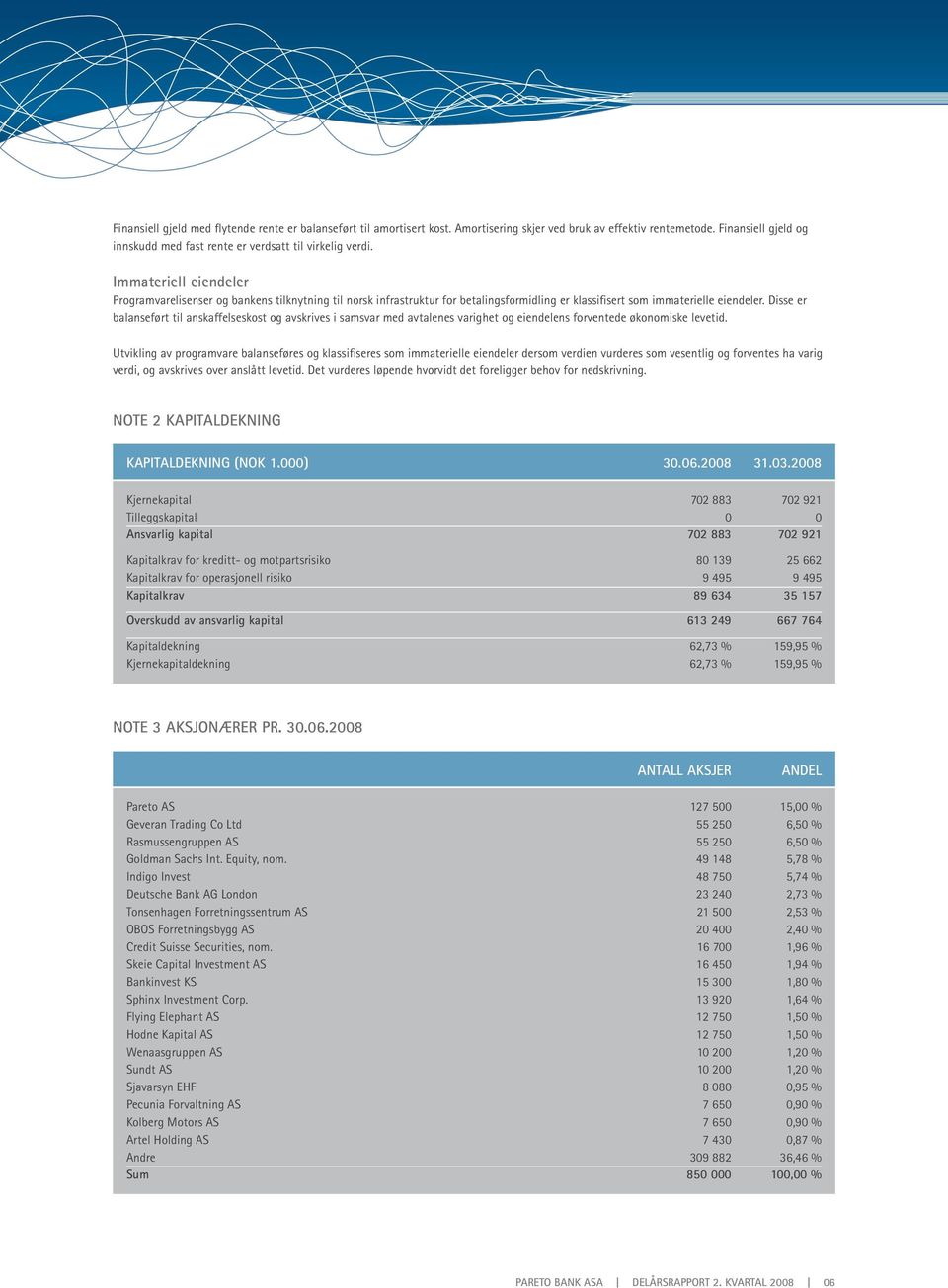 Disse er balanseført til anskaffelseskost og avskrives i samsvar med avtalenes varighet og eiendelens forventede økonomiske levetid.