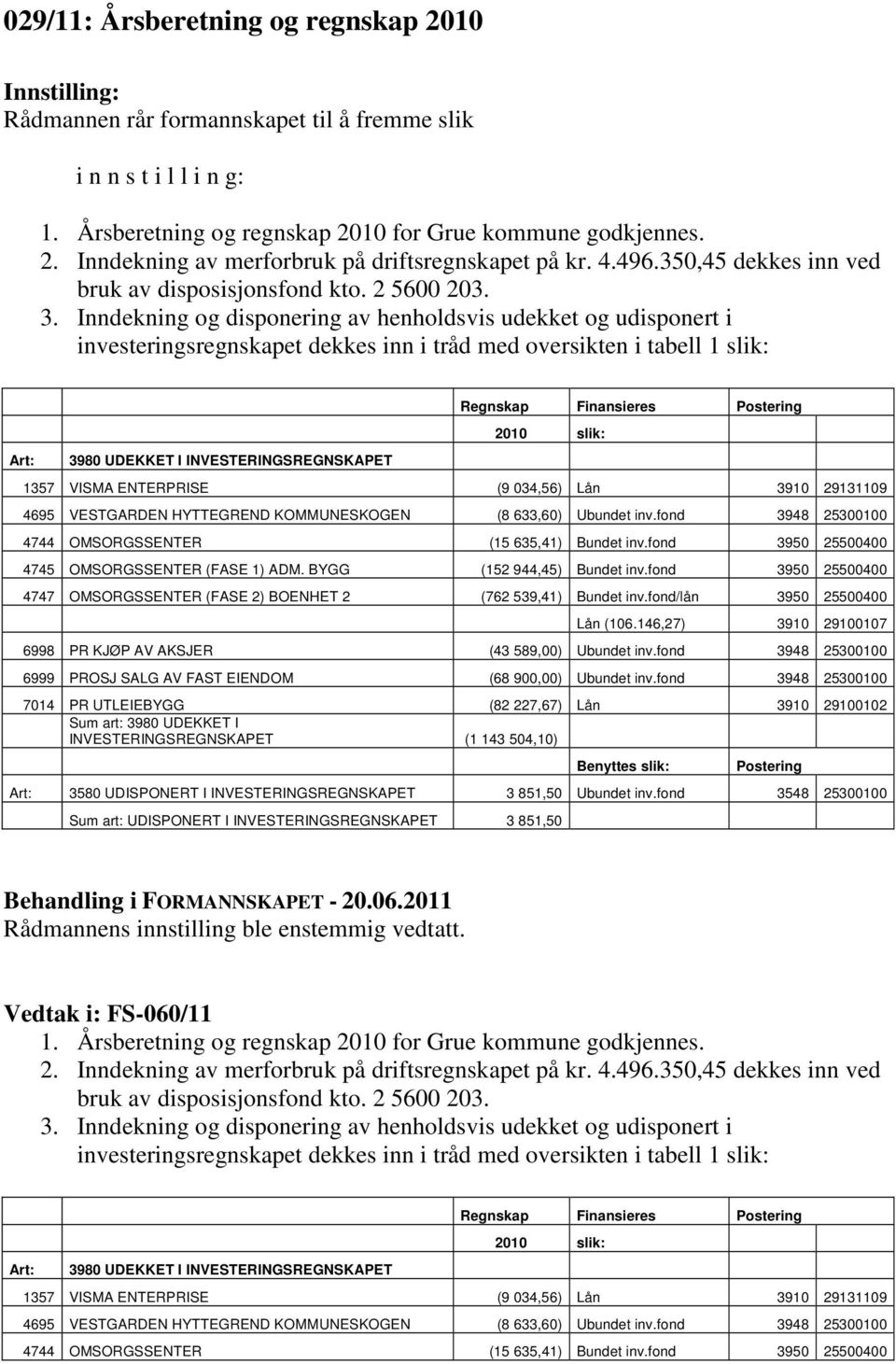 Inndekning og disponering av henholdsvis udekket og udisponert i investeringsregnskapet dekkes inn i tråd med oversikten i tabell 1 slik: Art: 3980 UDEKKET I INVESTERINGSREGNSKAPET Regnskap