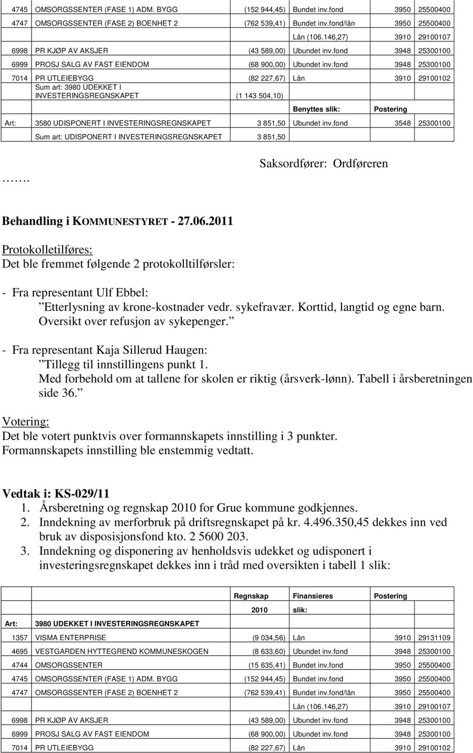 fond 3948 25300100 7014 PR UTLEIEBYGG (82 227,67) Lån 3910 29100102 Sum art: 3980 UDEKKET I INVESTERINGSREGNSKAPET (1 143 504,10) Benyttes slik: Postering Art: 3580 UDISPONERT I