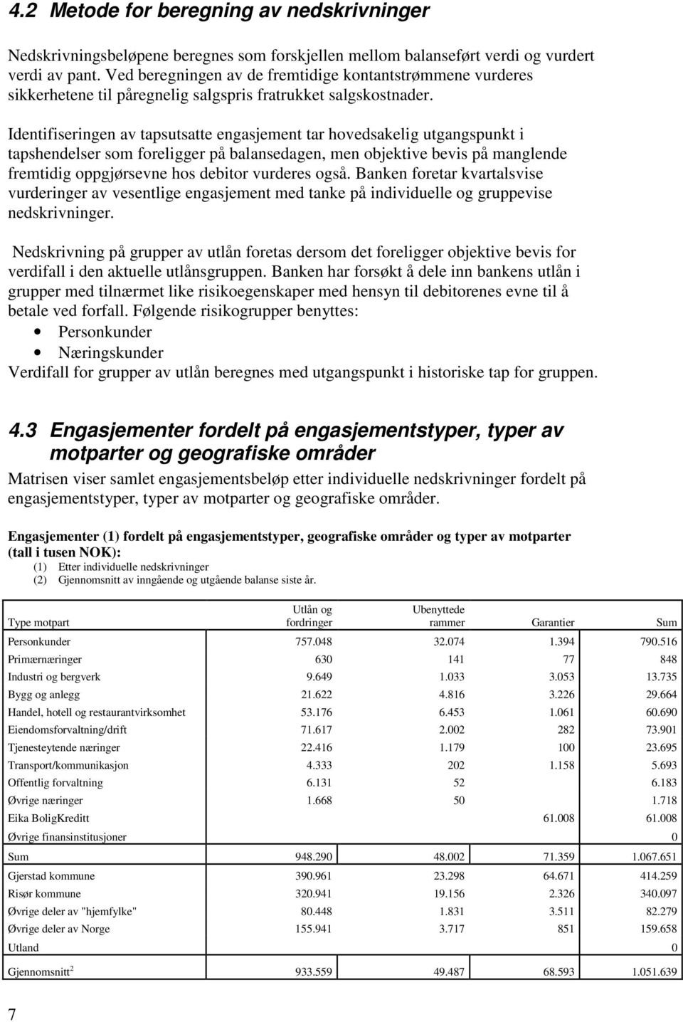 Identifiseringen av tapsutsatte engasjement tar hovedsakelig utgangspunkt i tapshendelser som foreligger på balansedagen, men objektive bevis på manglende fremtidig oppgjørsevne hos debitor vurderes