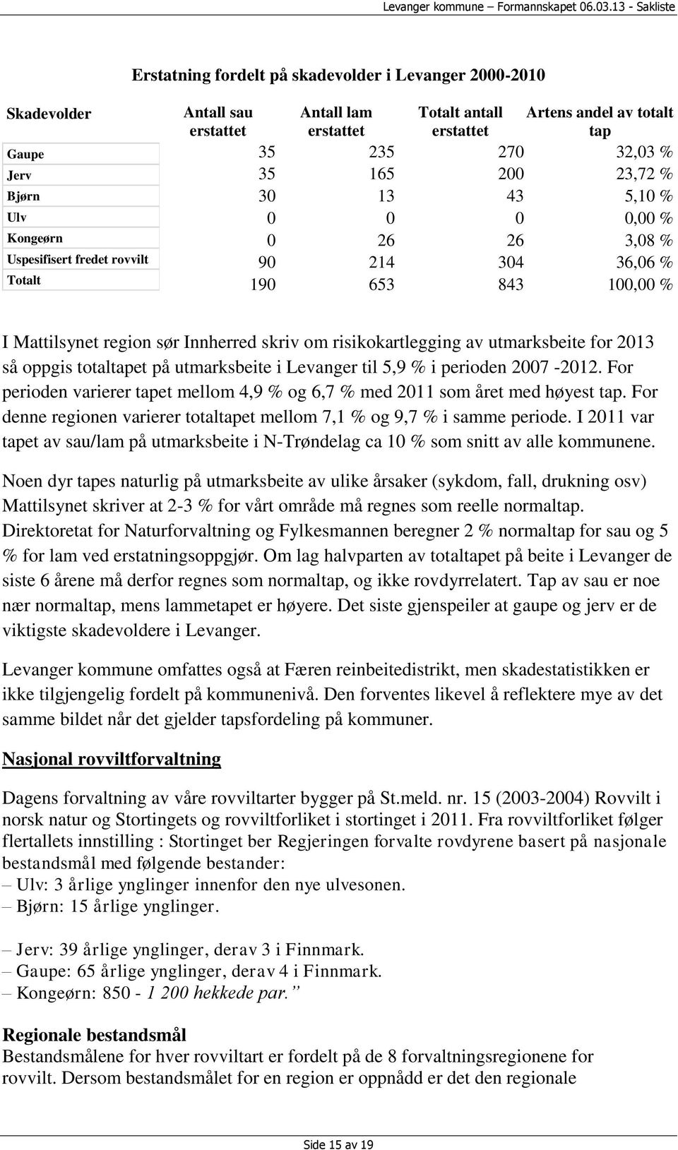 risikokartlegging av utmarksbeite for 2013 så oppgis totaltapet på utmarksbeite i Levanger til 5,9 % i perioden 2007-2012.