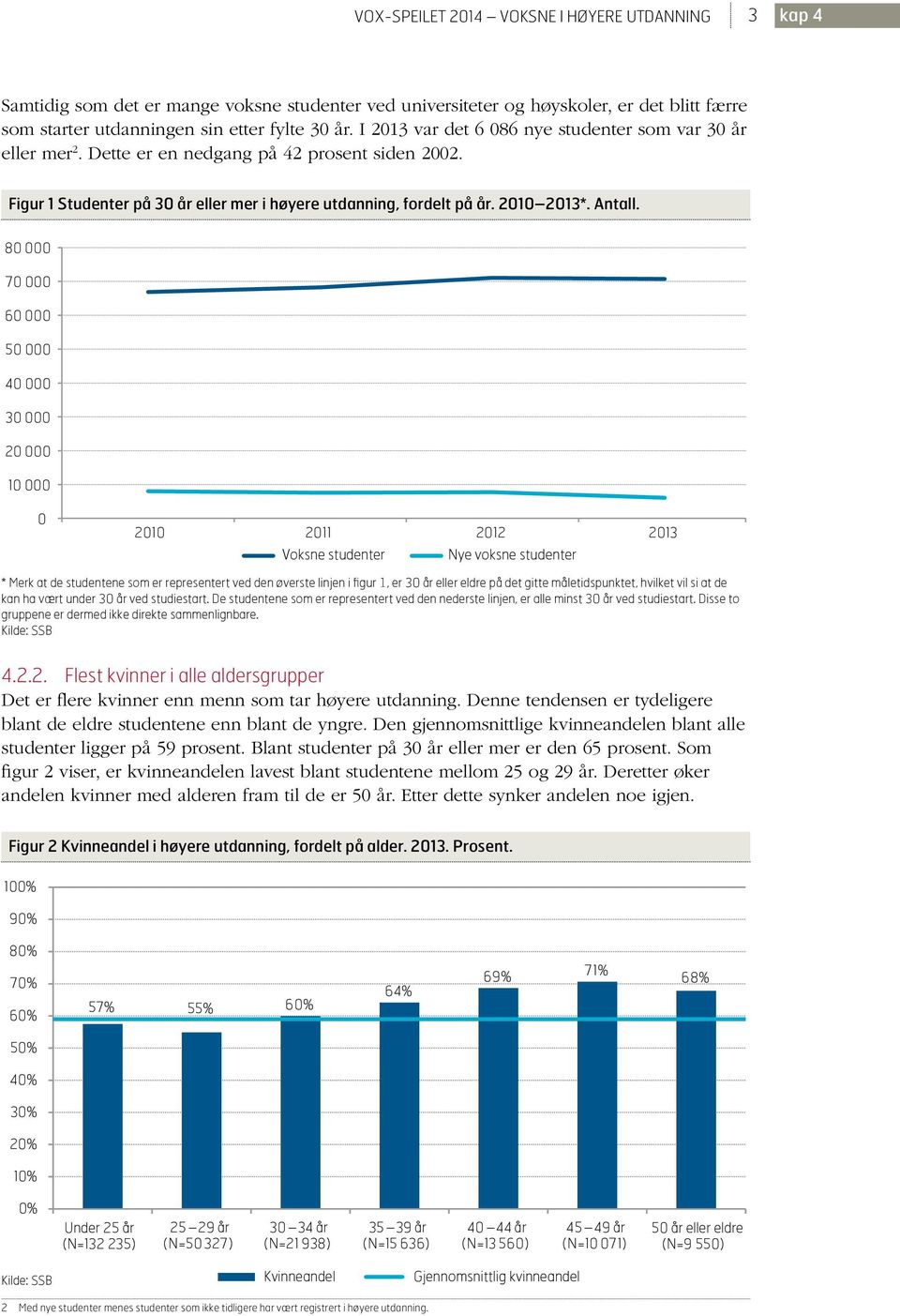 80 000 70 000 60 000 50 000 40 000 30 000 20 000 10 000 0 2010 2011 2012 2013 Voksne studenter Nye voksne studenter * Merk at de studentene som er representert ved den øverste linjen i figur 1, er 30